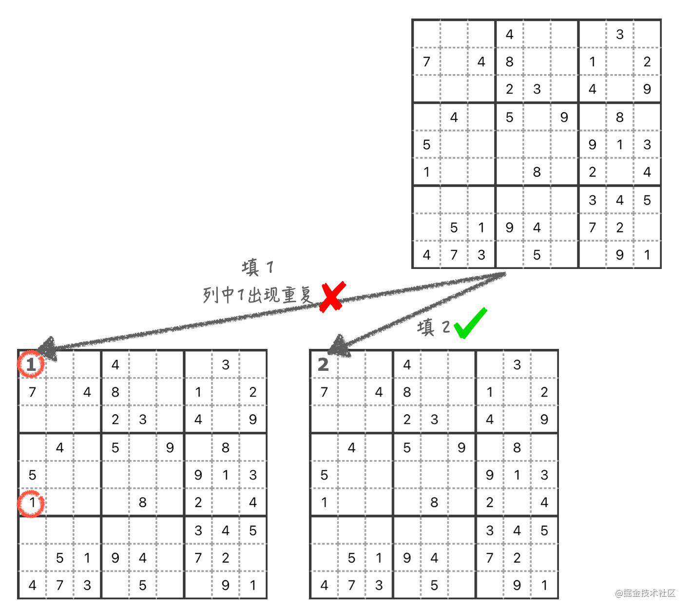 用 JavaScript 做数独 - 掘金